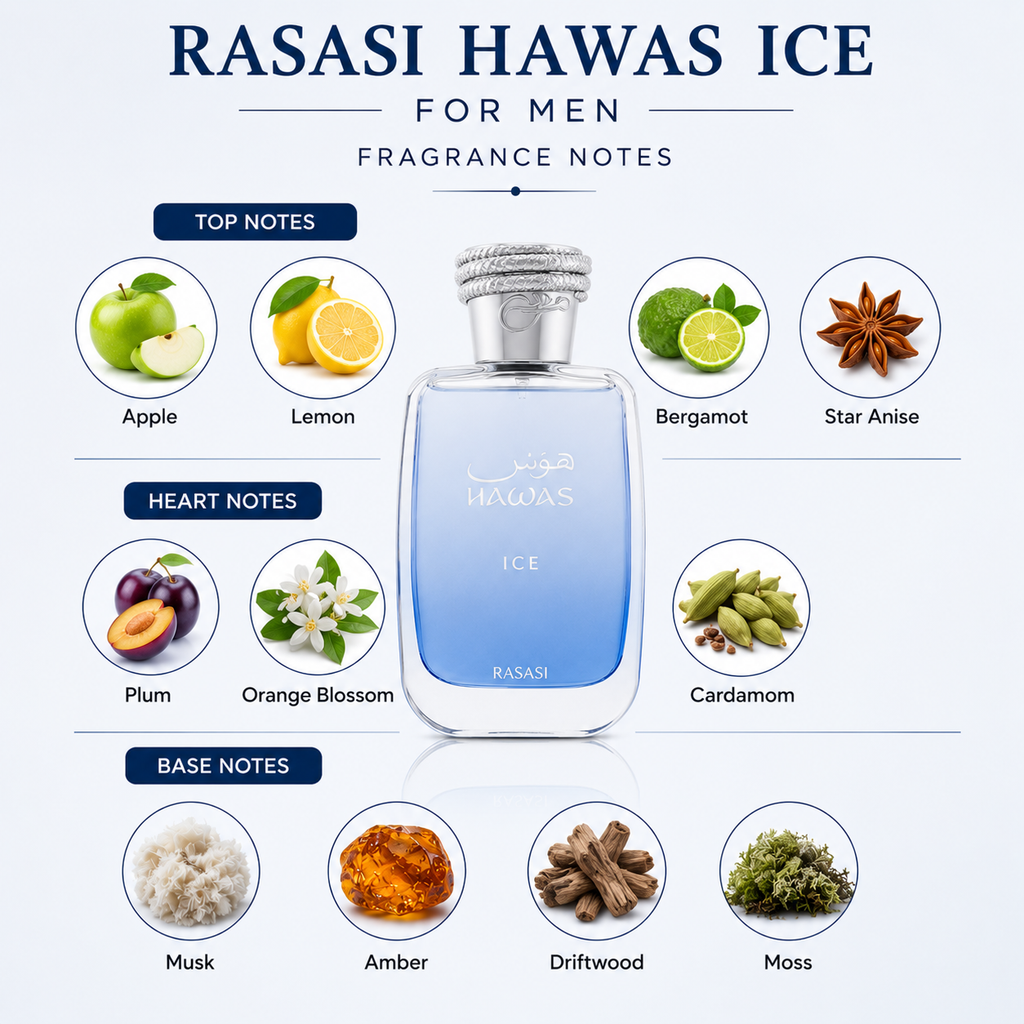 ICE By Myjsperfumes ( ICE Is Inspire By Rasasi Hawas Ice )