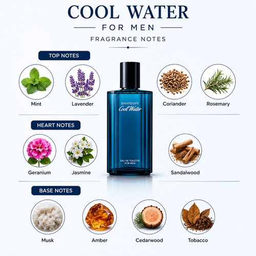 Cool water By Myjs Perfumes. ( Inspire By Davidoff Cool Water Men ) For Man.
